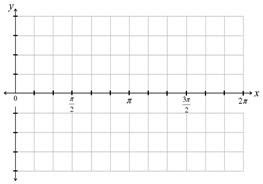 Image result for graphing trig functions paper