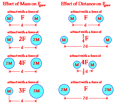 http://www.physicsclassroom.com/Class/circles/u6l3c2.gif
