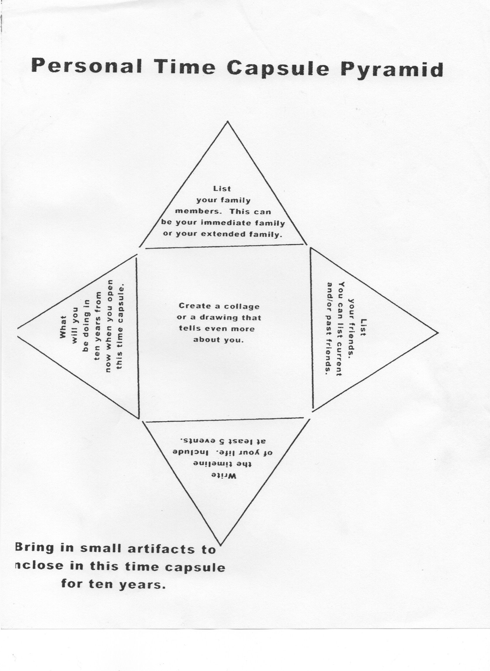This diagram shows suggestions for the areas of the inside of the pyramid. Students will write, draw, or collage in these areas.
